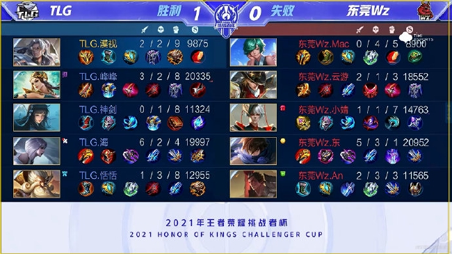 单日约10